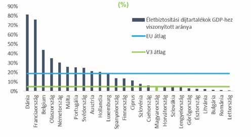 BIZTOSÍTÁSI PIAC ÉS SZOLGÁLTATÁSOK A LAKOSSÁG SZEMÉVEL HORVÁTH ANDRÁS PAULOVITS MÁRTON A háztartások vagyonának/pénzügyi eszközeinek szerkezetét vizsgálva alapvetően a biztosításokat érintően két