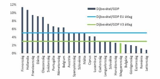 BIZTOSÍTÁSI PIAC ÉS SZOLGÁLTATÁSOK A LAKOSSÁG SZEMÉVEL HORVÁTH ANDRÁS PAULOVITS MÁRTON teken, míg a teljes EU-s átlag 17,59 20,93 százalék között alakult.