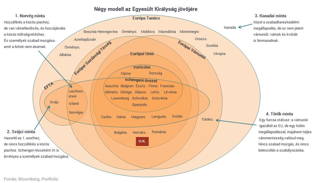 Madár István: Most már gyorsan kiderül, hogy a Brexit siratóünnep vagy vidám lakodalom forrás: https://m.