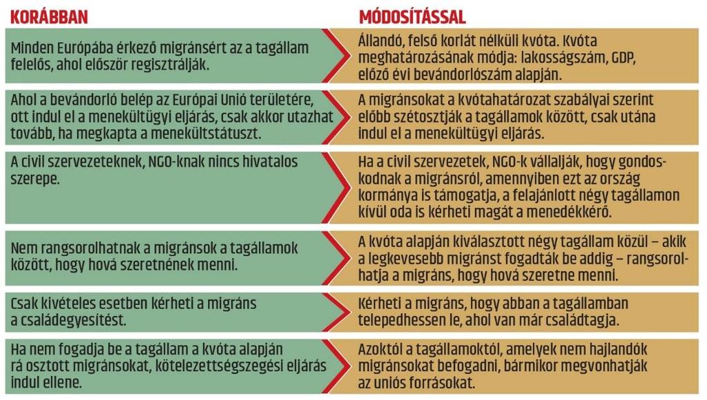 Változás