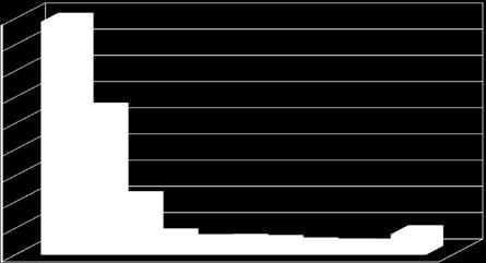 Escherichia coli; 10,35% Prototheca zopfii; 3,27% Staphylococcus aureus; 2,2% Streptococcus dysgalactiae; 2,27% Egyéb Gram-negatív baktériumok; 2,08% Streptococcus agalactiae; 1,61% Trueperella