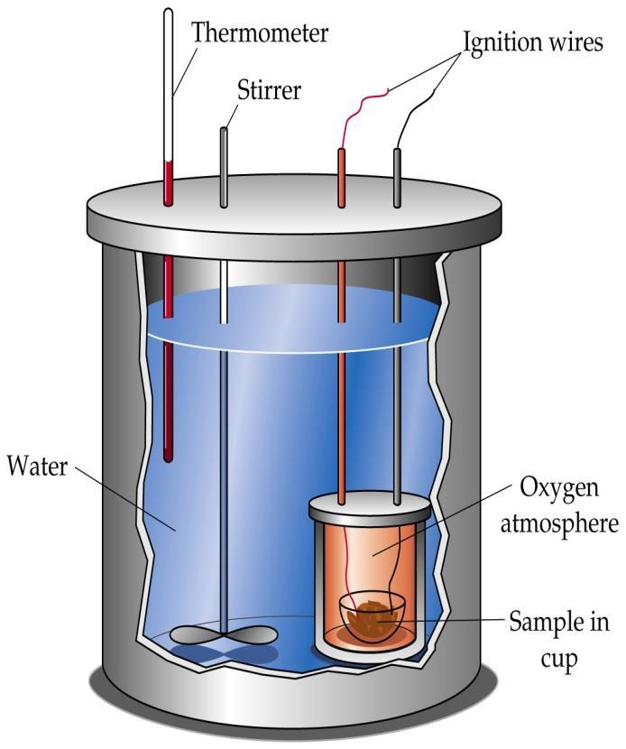 A kémiai folyamatokat kísérő hő mérése: Hőmérsékletmérésre vezetjük vissza: Hőmérő Keverő Hőszigetelő fal kalorimetria