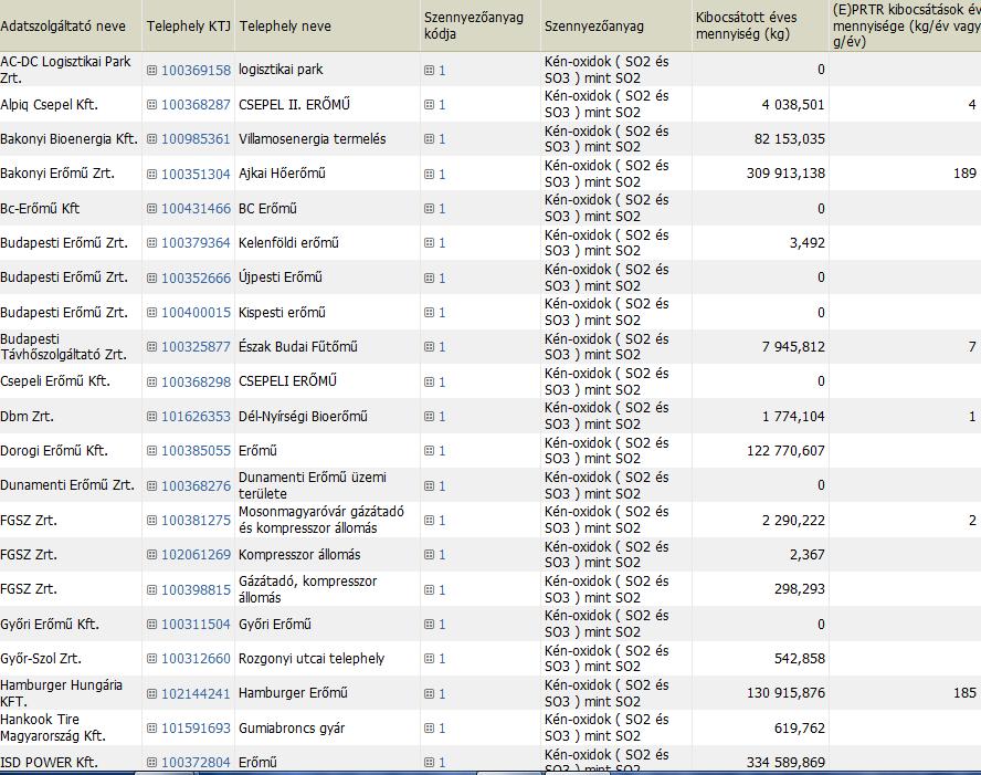 (E)PRTR köteles telephelyek kibocsátásának számítása