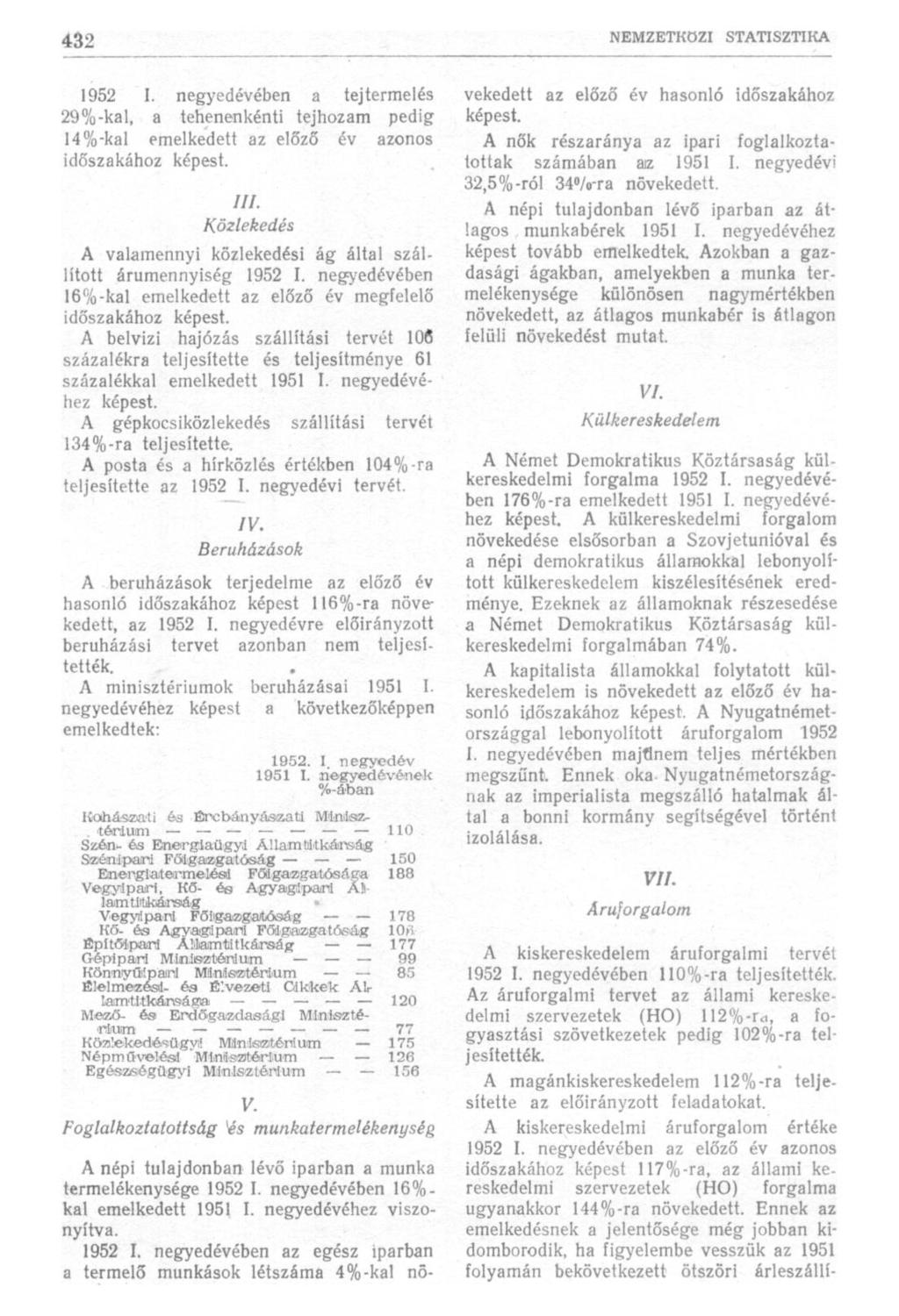 1952 I. negyedévében a tejtermelés 29%-kal, a tehenenkénti tejhozam pedig 14%-kal emelkedett az előző év azonos időszakához képest. ///.