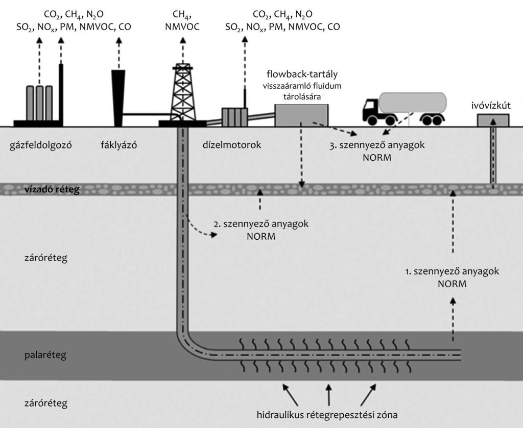 Papp Parragh Magyarországi palagáz-forradalom energiahordozó a fajlagos vízintenzitás tartománya (liter/kwh) hagyományos földgáz ~ palagáz 0,008 0,023 nukleáris (urán az erőműnél) 0,103 0,180