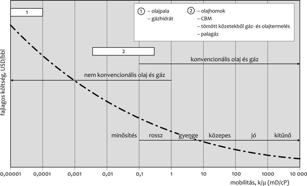 Pápay József kőolaj- és földgázkitermelő eljárások 1.