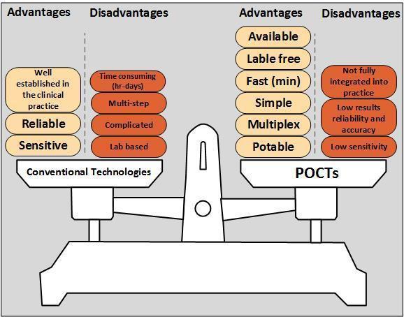 POCT VS LABORATÓRIUMI DIAGNOSZTIKA A. Prasad, et al.