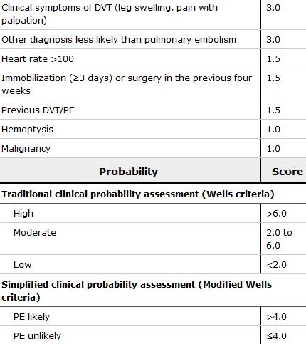 D-DIMER SZEREPE A VÉNÁS THROMBOEMBÓLIA (VTE) DIAGNÓZISÁBAN hemodinamikailag stabil betegek Wells score klinikai pontrenszerek Wells score 3 kategória szcintigráfiás eredmények értékelése módosított