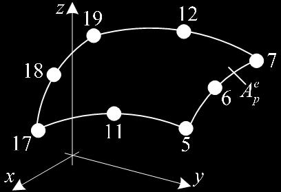 77 Az lmk flült őkből számazó csomóont thlésvktoa az z koodnátandszbn ahol f Aˆ x zda A A - az lm thlt oldalflült ( x z ) - a flült