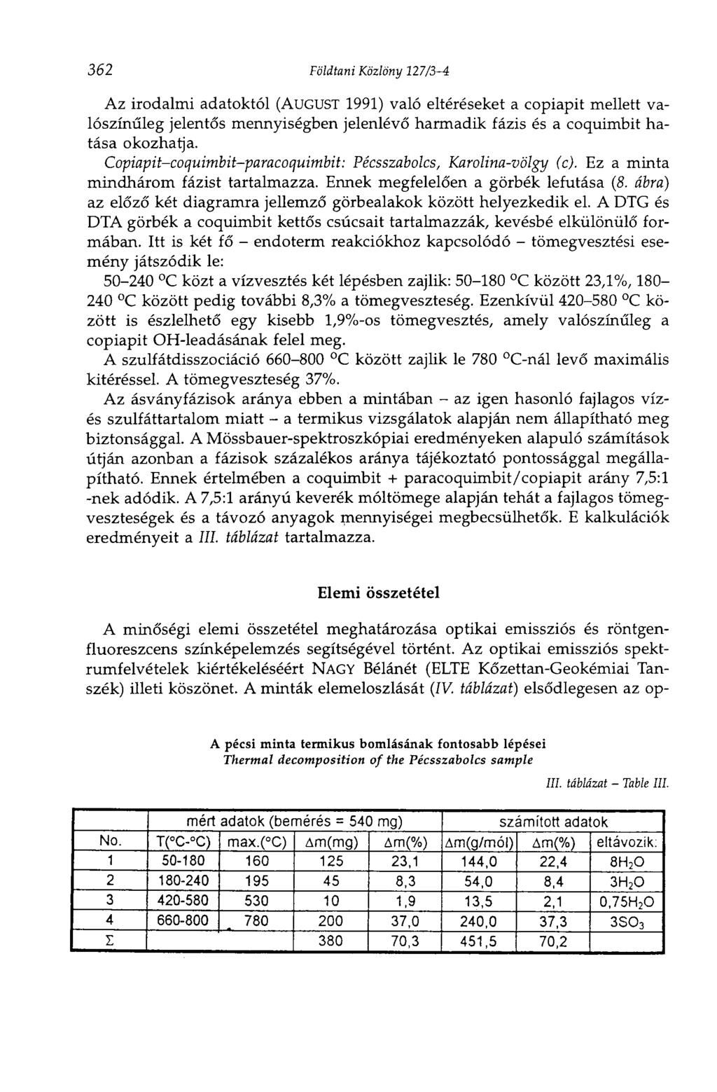 362 Földtani Közlöny 127/3-4 Az irodalmi adatoktól (AUGUST 1991) való eltéréseket a copiapit mellett valószínűleg jelentős mennyiségben jelenlévő harmadik fázis és a coquimbit hatása okozhatja.