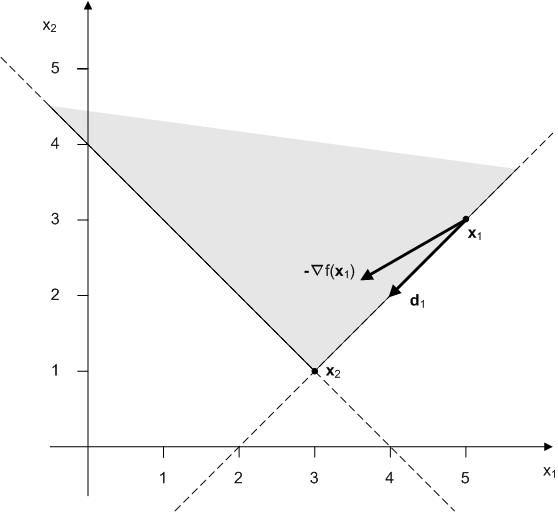 3. LEHETSÉGES IRÁNYOK MÓDSZERE 37 Megoldás A célfüggvény gradiense rf(x) = (2x 1 ; 2x 2 ). A példában B mátrix nem szerepel az A mátrix, ill.