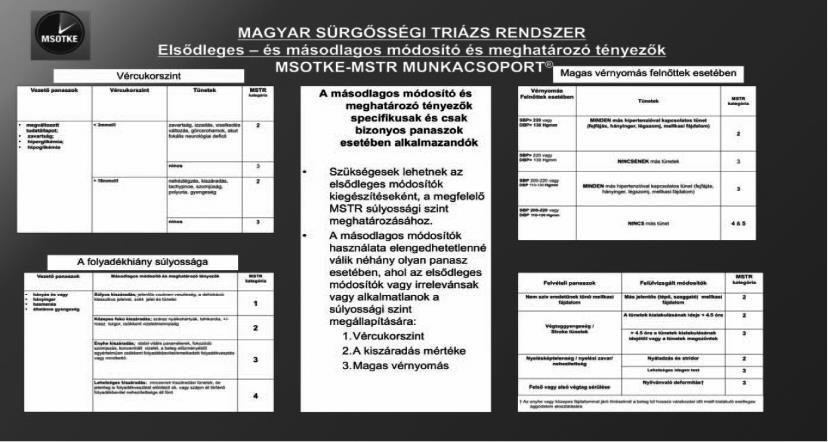 5. ábra: Elsődleges meghatározó és módosító tényezők listája 6.