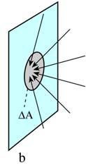 Radiometriai alapfogalmak