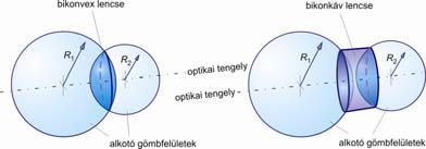 mikroszkópi képalkotás - ahogy a geometriai optika