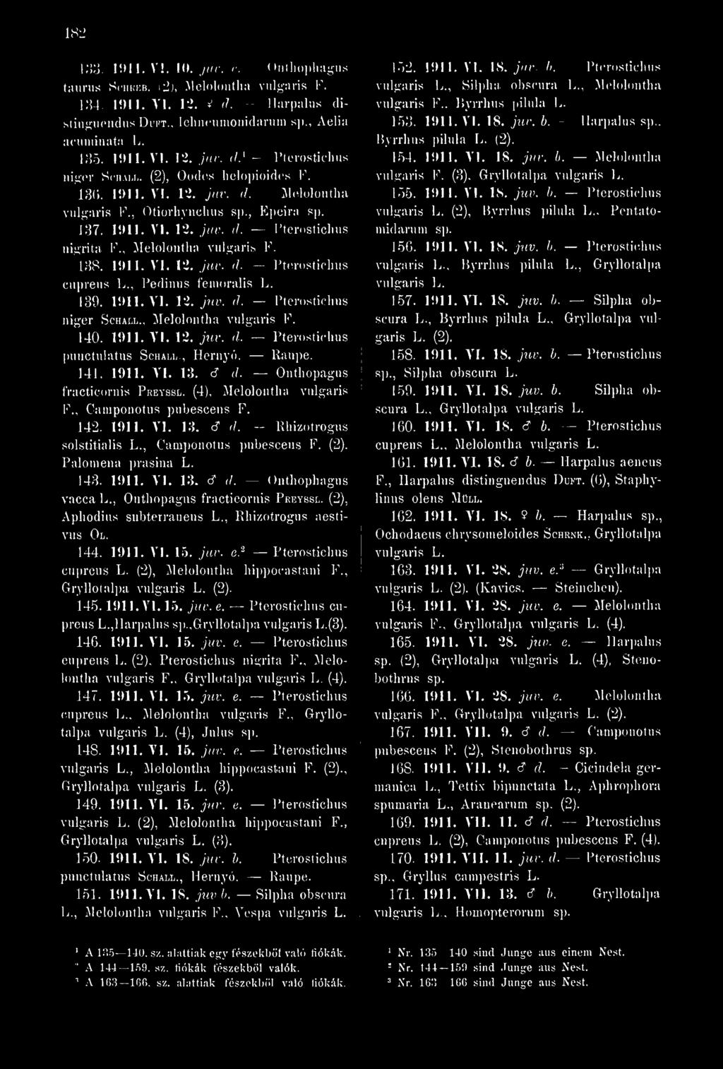 , Pedinus femoralis L. 139. 1911. VI. 12. juv. <l. Pterostichus niger Schall., Melolontha vulgaris 140. 1911. VI. 12. juv. d. Pterostichus punctulatus Schall., Hernyó. Raupe. 141. 1911. VI. 13. â d.