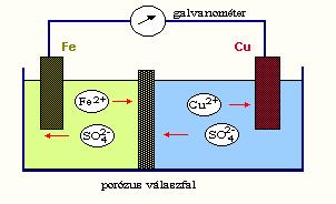 Kémiai energia - elektromos energia - PDF Free Download