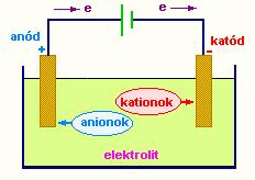 energia - elektromos energia Kémiai energiából állít elı elektromos energiát galvánelem spontán folyamat, az oxidációs és a redukciós lépést jellemzı standard potenciál függvénye