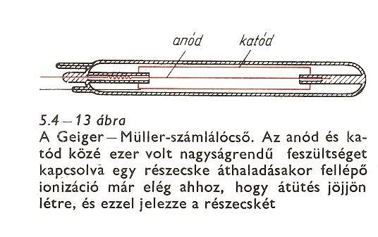 A radioaktivitás