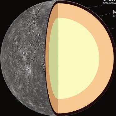 A bolygó felépítése A Merkúr felépítése: kéreg köpeny mag A Merkúr felszíne szilárd, azonban számos mélyedés található rajta.