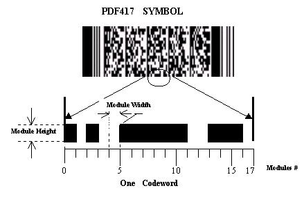 PDF-417 2-dimeziós vonalkód, ami 1 800 nyomtatható ASCII karaktert, vagy 1 100 bináris karaktert tud tárolni. A jel négyszögletű, a hosszassága növekedhet az adat mennyiségétől függően.