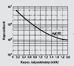 BT-SERIES Áekinés Időarományok Időlépék Időaromány 0, s 0, -, s s - s 0, min 0, -, min min - min 0, h 0, -, h h - h 0 h 0-0 h : Ha az idõlépék 0-ra van állíva, akkor a kimene késleleés nélkül kapcsol.