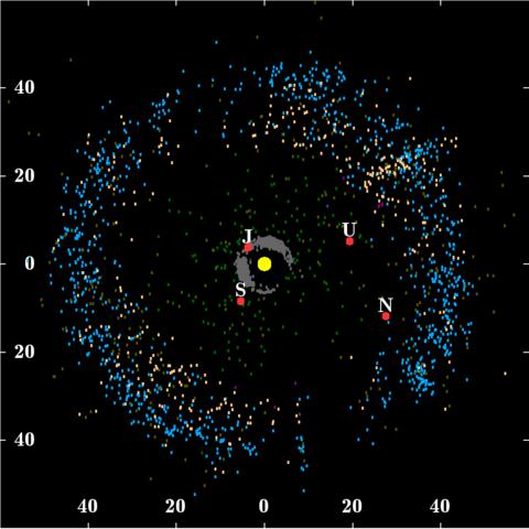 Túl a Neptunuszon 1: a Kuiper-öv ~30-55 CsE klasszikus K-öv: 40 CsE (3:2) 48 CsE (2:1) tömege kb. 20-200-szorosa az aszteroida-övének 100 km feletti objektumból legalább százezer törpebolygói: ún.