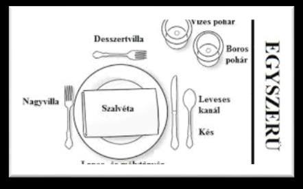 megjelenítése Megerősítő támpontok
