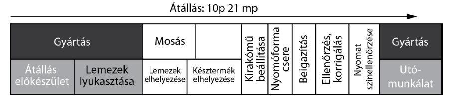 lerövidítése egy
