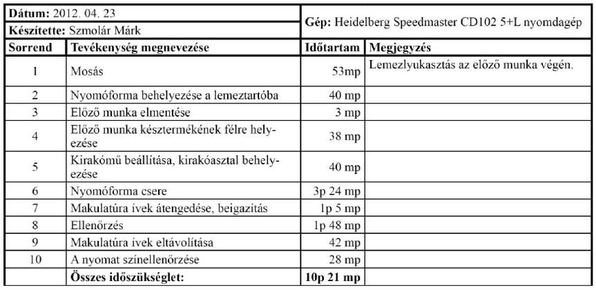 44 A gépátállás