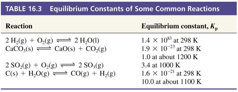 10-4 Az egyensúlyi állandó számértékének