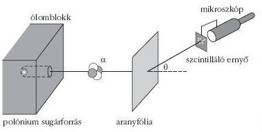 Magreakciók alfa-sugárzással