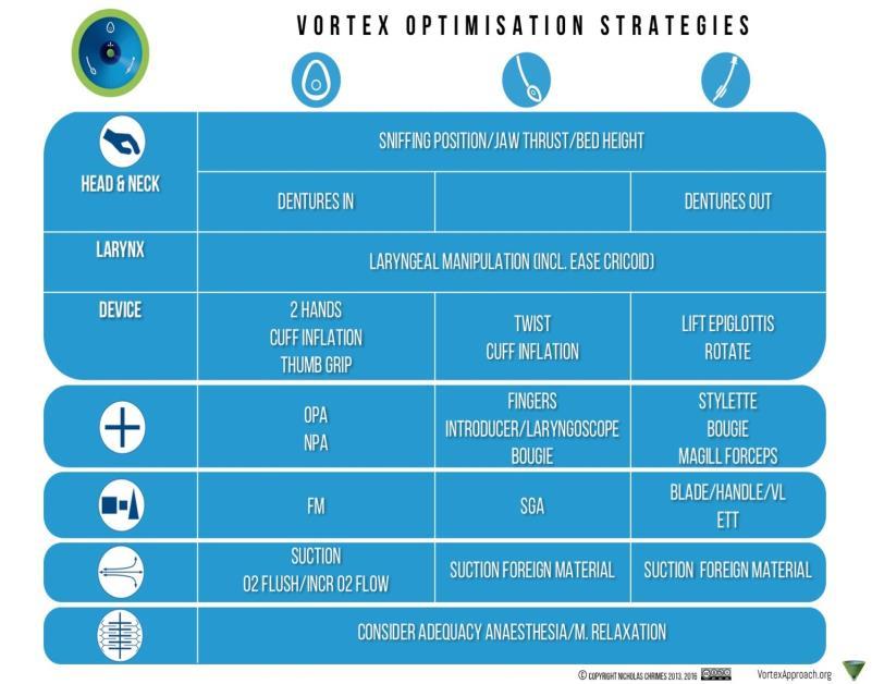 VORTEXAPPROACH.