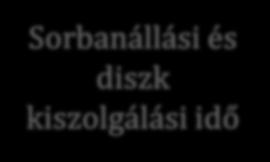 (T rendszer T diszk ) = (0,1 s 0,0225 s) = 0,0775