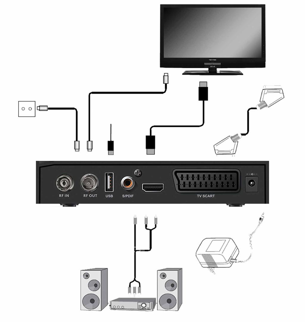 3. VEVŐKÉSZÜLÉK CSATLAKOZTATÁSA CableBox CE HD set-top boksz Koax kábelek c) RF hurok (RF OUT) b) Jel bemenet (RF IN) g) USB 2.
