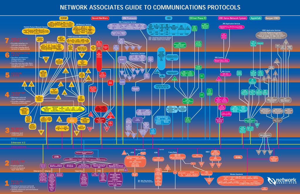 In practice, many existing protocols