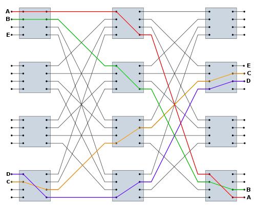 Implementation Reservation On-demand Circuit-switching 