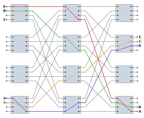 Implementation Reservation On-demand Circuit-switching 