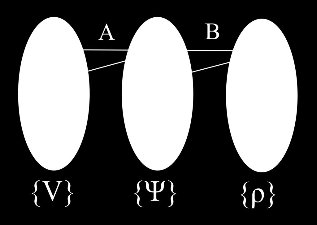 A s r ségfunkcionál elmélet (DFT: Density Functional Theory) A Hohenberg-Kohn tételek Felvet dik a kérdés, hogy lehet-e tovább redukálni a változók számát és felállíthatunk-e egy olyan modellt, ahol