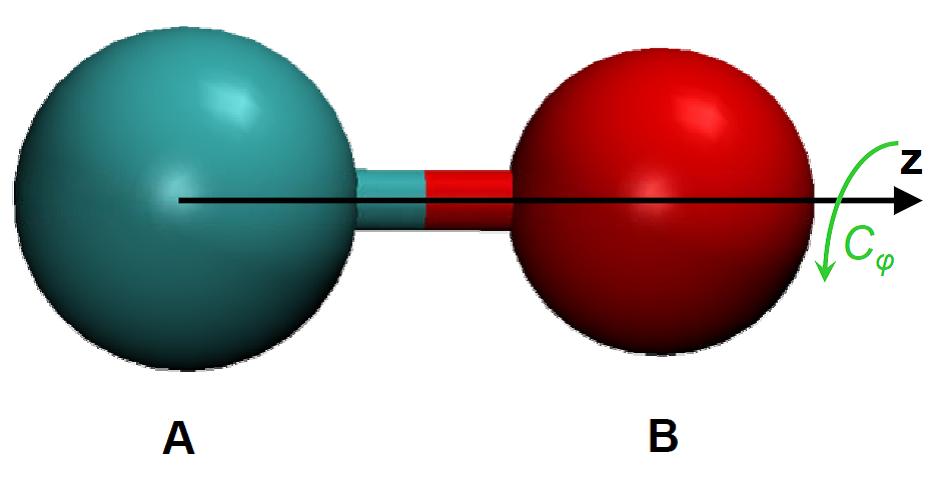 6 Kétatomos molekulák elektronszerkezete Általános eset: heteronukleáris kétatomos molekula (pl. CO) Szimmetria csoport C v : I, C ϕ, σ v. [H, C ϕ ] = 0, [H, σ v ] = 0.
