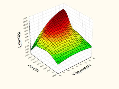 Alkalmazás: Településtípusok diszkriminálása: Bp, Nv, Tv, Kö 11.9% 27.6% Külső variancia arány?