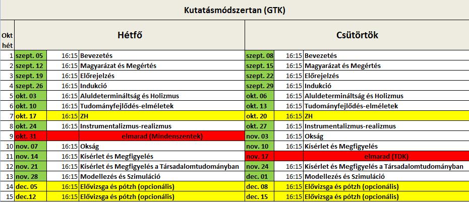 A félév menete ZH időpontok: október 17., 20.