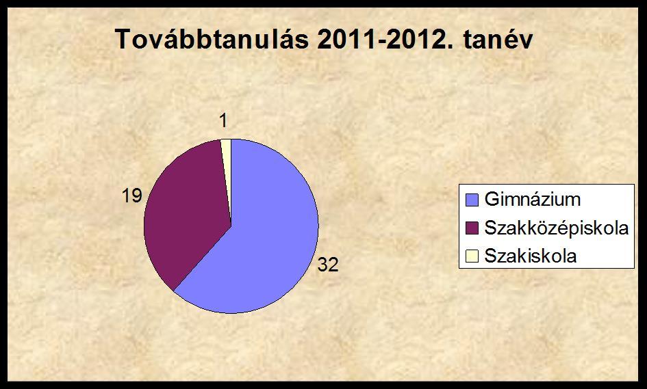 Általános iskolában a volt tanítványok nyolcadik