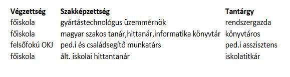 2. Nevelő és oktató munkát