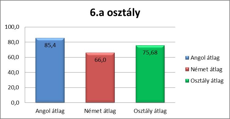 nyelvi