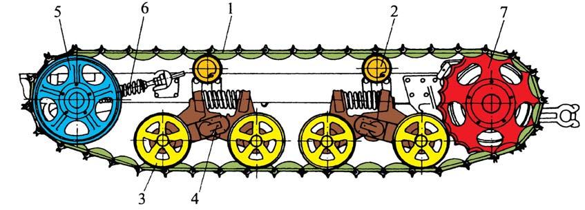 elfordulni (37. ábra). 37. ábra Rugalmas felfüggesztésű himbakocsis járószerkezet 1. lánc, 2. támasztógörgő, 3. himbakocsi, 4. himbakocsi tengely, 5. feszítőkerék, 6. rugós feszítőszerkezet, 7.