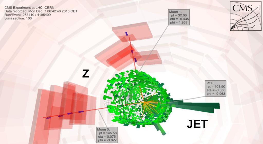 Z-jet párok Z bozont sem befolyásolja a közeg és a