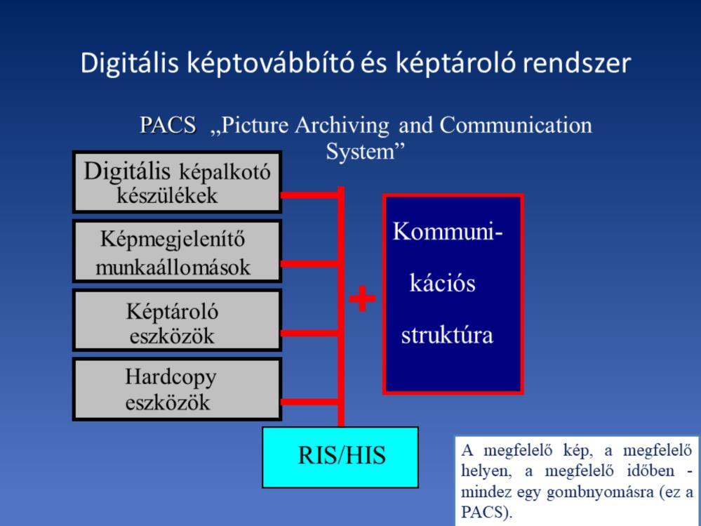 PACS a Picture Archiving and Communication System kezdőbetűiből alkotott betűszó.