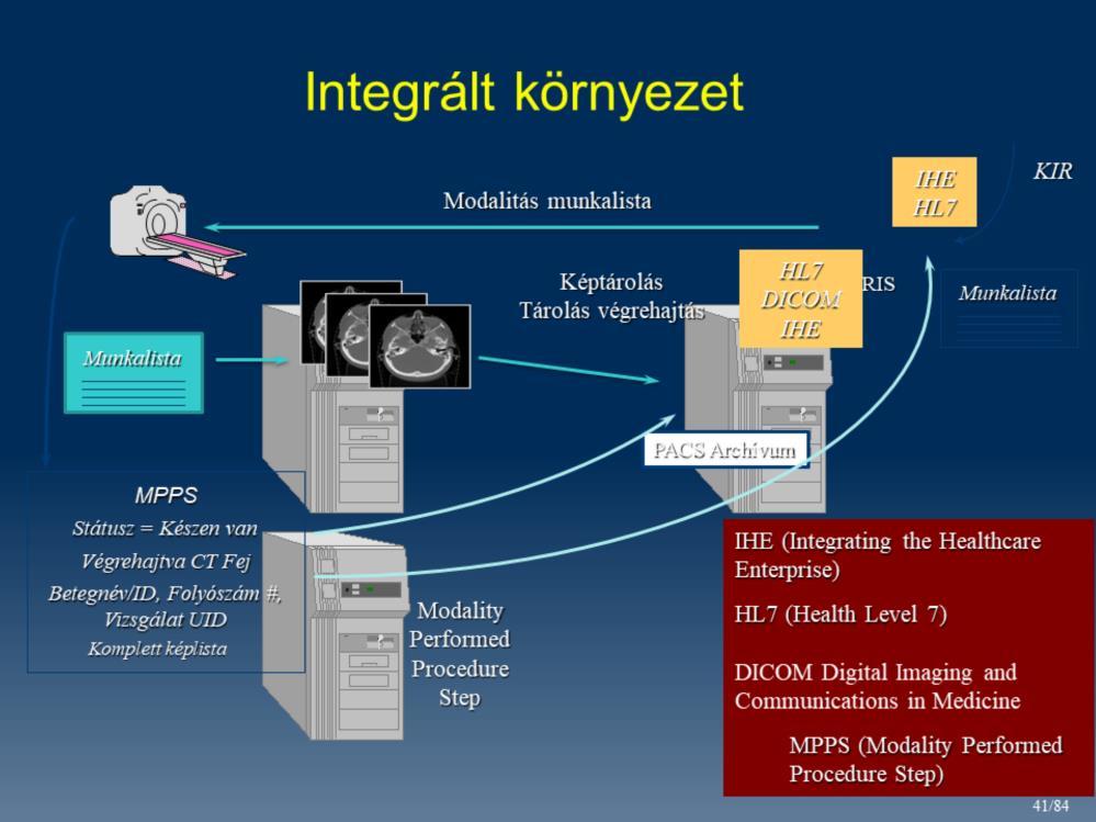 Az IHE az RSNA és a HIMSS kezdeményezése, amely egyesíti a gyártókat és a felhasználókat.