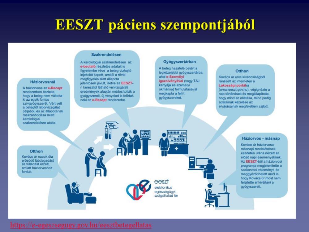 https://e-egeszsegugy.
