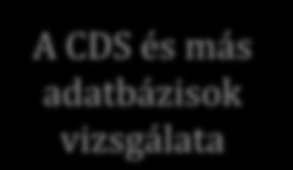 bevonásával Tesztelés a
